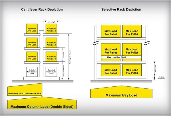 Rack Capacity Depictions