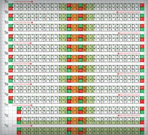 Warehouse Location Data