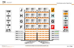 Pick Module Rack Label Layout